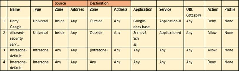 PCNSA Latest Test Questions